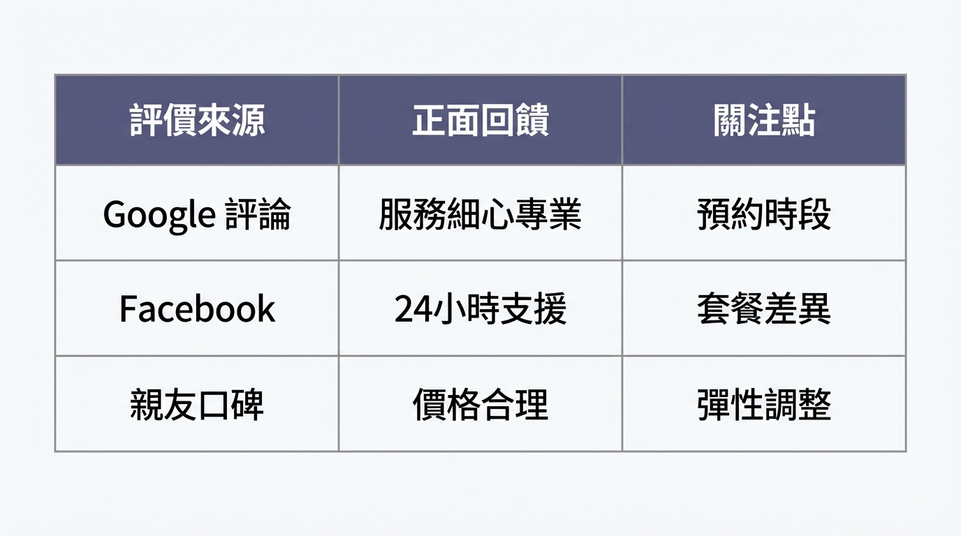 恩福殯儀Google評價